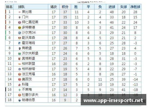 多特蒙德2-0莱比锡，积分榜动态变化，领头羊难以坐稳位置
