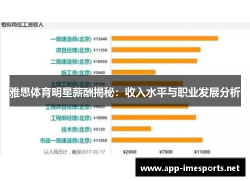 雅思体育明星薪酬揭秘：收入水平与职业发展分析