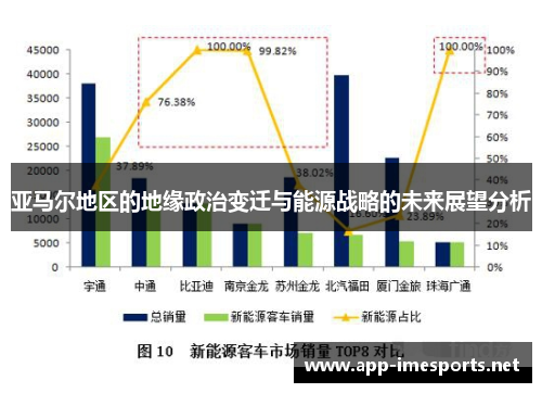 亚马尔地区的地缘政治变迁与能源战略的未来展望分析